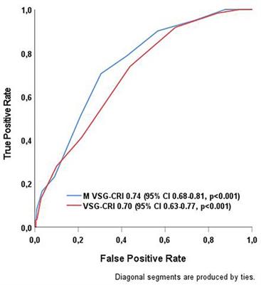 Enhancing predictive accuracy of the cardiac risk score in open abdominal aortic surgery: the role of left ventricular wall motion abnormalities